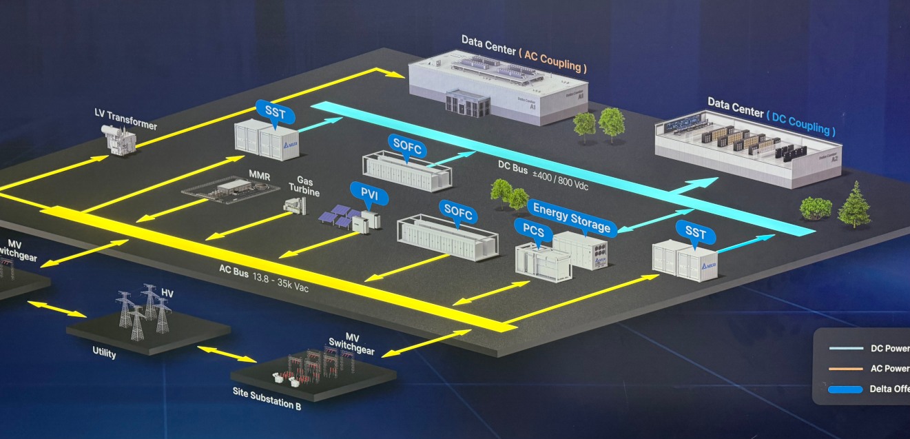 Data center power delivery is a complex task